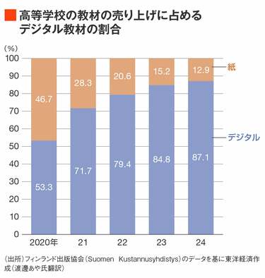 北欧で｢教科書