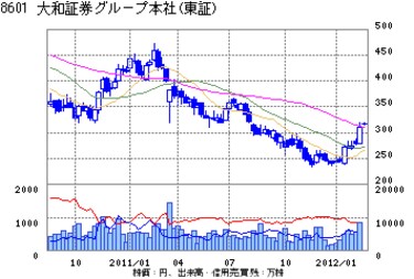 独立系で生き残れるか--大和証券・日比野隆司社長を直撃 | 企業