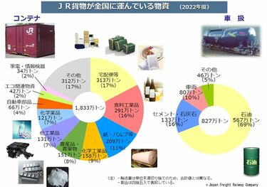 JR貨物にとって｢物流の2024年問題｣はチャンスか 貨物鉄道輸送150年