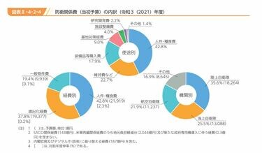 37か 会計科運用 陸自教範 戦術 陸上自衛隊 兵站 後方支援 主計