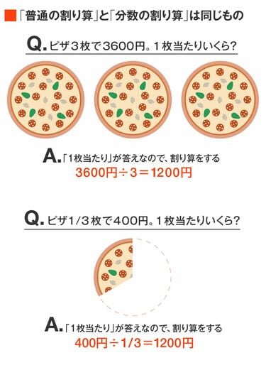 【❗️新品未開封❗️】田中博史授業DVD ５年部分を割合で割ると全体がでるのはなぜ？ 値下げしました】田中博史授業DVD 5年部分を割合で割ると全体が
