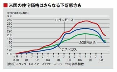 日本の金融危機 米国の経験と日本への教訓 Amazon.co.jp: 日本の金融危機―米国の経験と日本への教訓 : 三