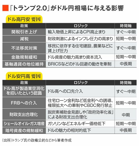 明日発表！植田日銀に｢12月利上げ｣はあるのか ｢トランプ2.0｣の影響と