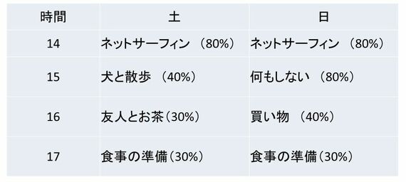 週間活動記録表の例