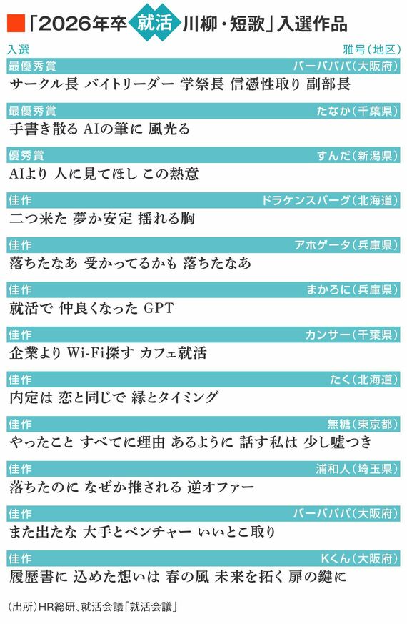 入選作品一覧