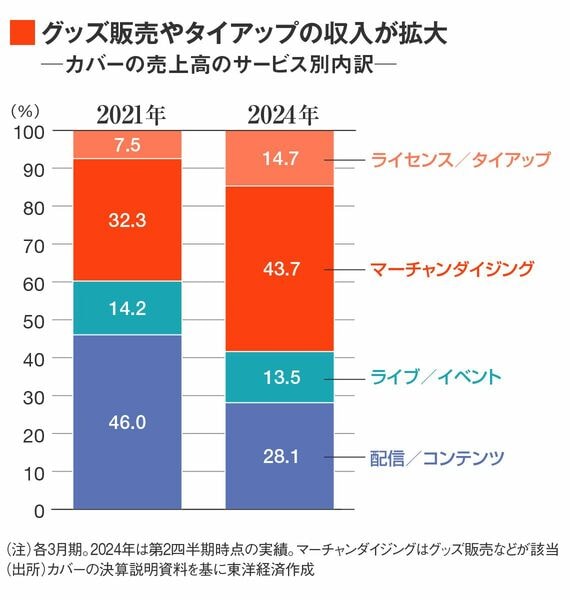 カバーの売上高内訳