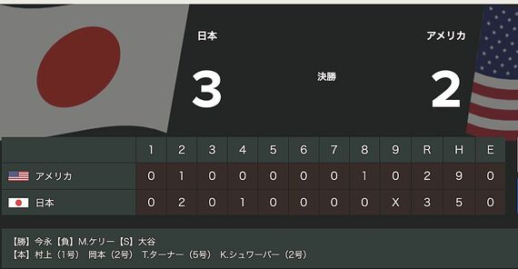 WBC決勝戦のスコア