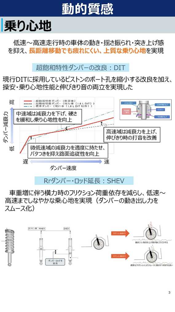 乗り心地についての資料