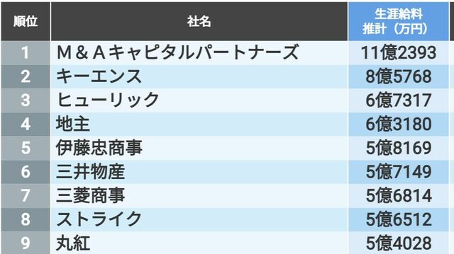 年収1000万円をお金持ちと思い込ませたのは誰か 会社のために 年収1000万円をお金持ちと思い込ませたのは誰か 会社のために