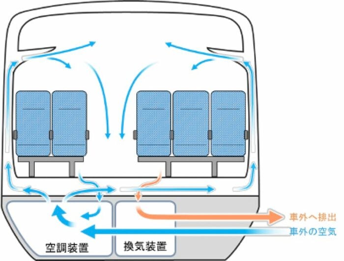断面で見た空気の流れ