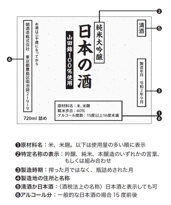 ラベルの見方（画像：『ビジネスエリートが知っている教養としての日本酒』）