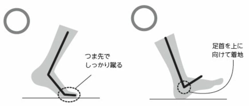 （画像：『ストレスゼロで一生歩ける! 5ミリの壁体操』より）