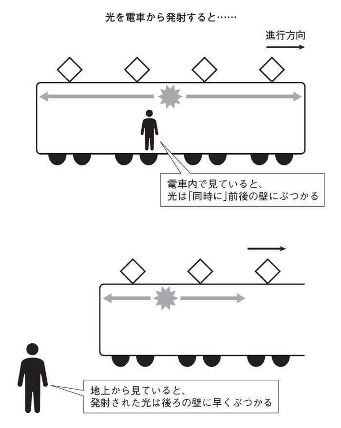 重力
