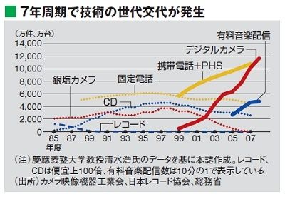 電気自動車 ｅｖ は破壊的イノベーションになる プリウス インサイトはもう古い 企業戦略 東洋経済オンライン 社会をよくする経済ニュース