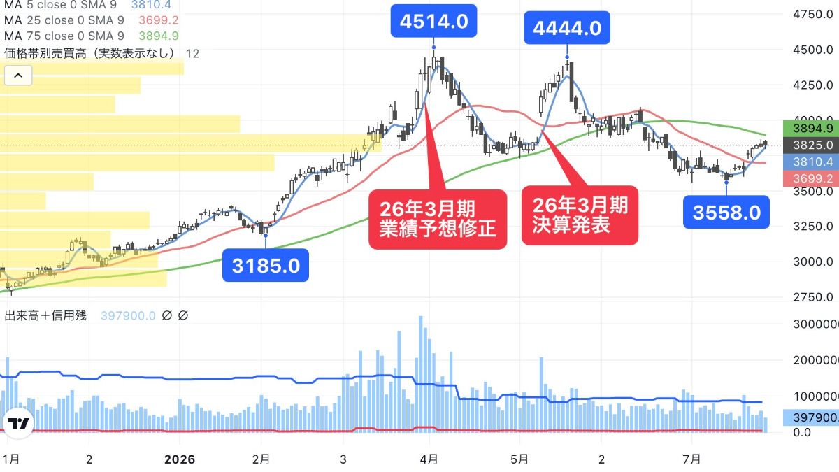 電力 会社 株価