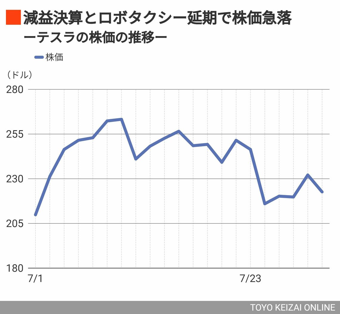 ニット産業 株価 オファー