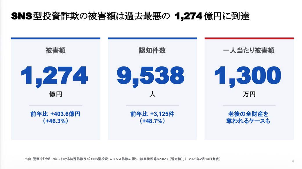 警察庁が明らかにした令和7年度の被害実態