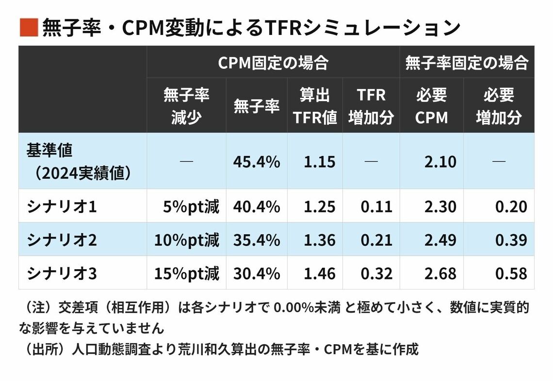 東証大引け、日経平均4日続落 トランプ関税の影響懸念で売り優勢