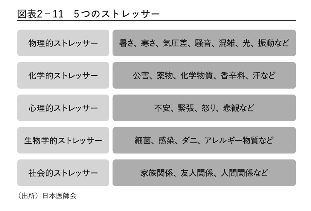 図表2-11