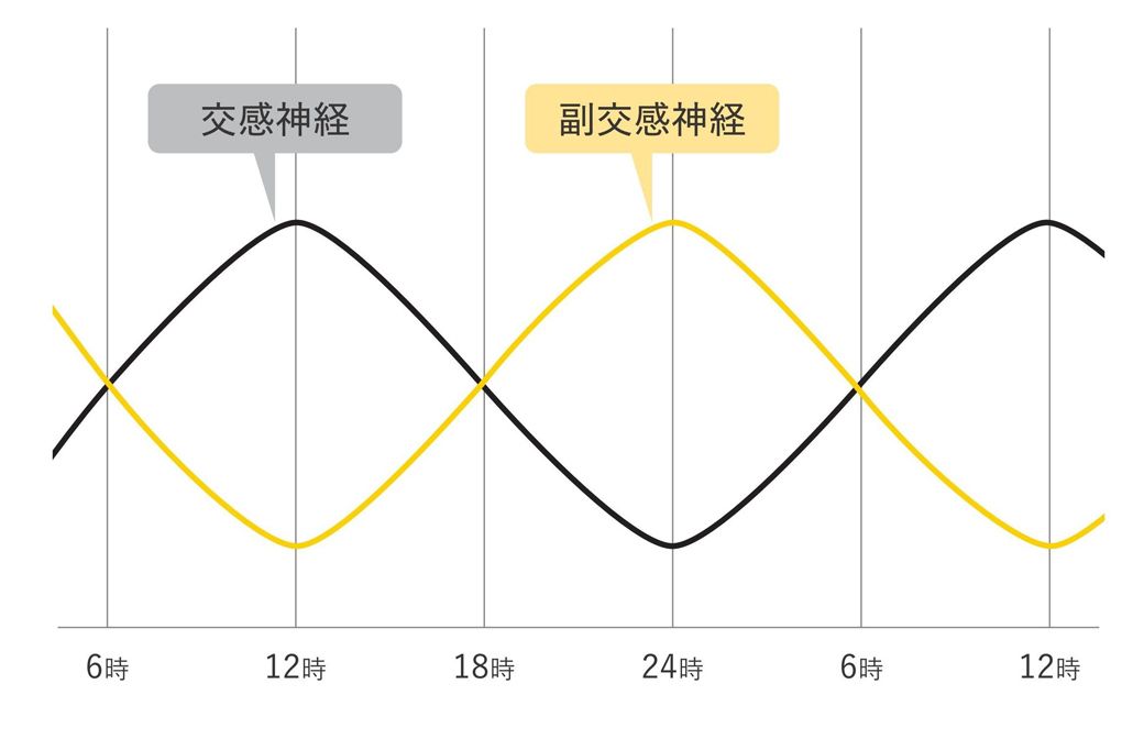 （出典：『休養学』）