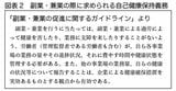 （出所：『企業実務1月号』より）