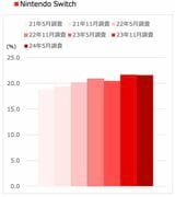 （注）ベースは全国15〜59歳男女
