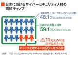 日本の人材需給ギャップ
