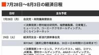 編集部厳選､注目の経済ニュース！【7月26日】