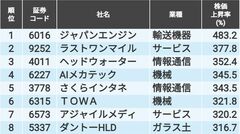 "5倍株"も誕生した｢2023年の株価値上がり率｣TOP20銘柄