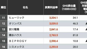 ｢炭素利益率の高い企業｣ランキングTOP100社