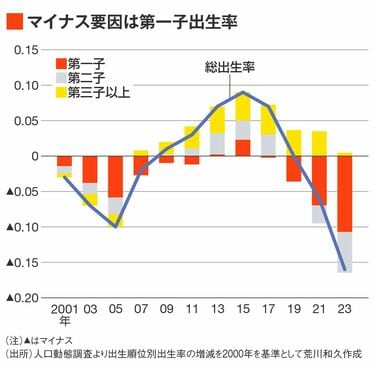 くらしの統計―国民生活統計年報〈’88〉（単行本） 386 日本人の財産所得は多いのか？｜小川製作所 | 製造業x経済統計