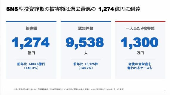 警察庁が明らかにした令和7年度の被害実態