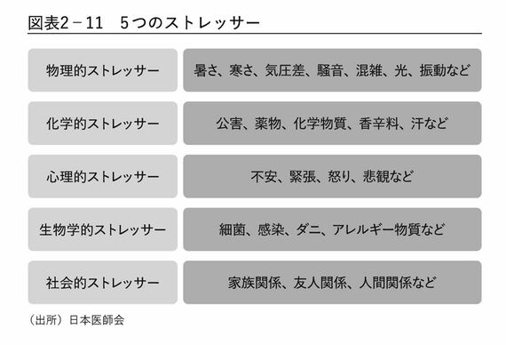 図表2-11