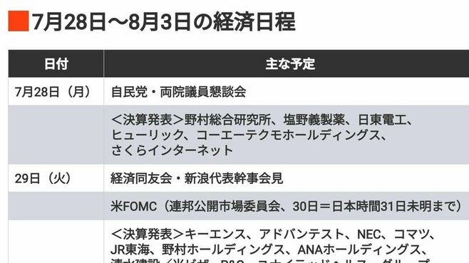編集部厳選､注目の経済ニュース！【7月26日】