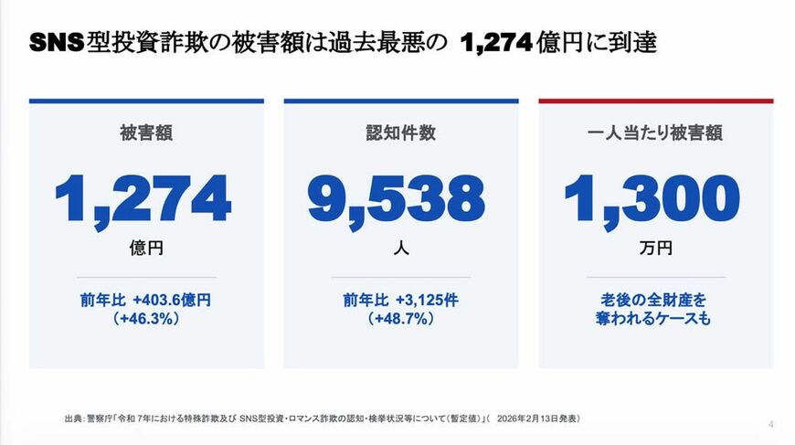 警察庁が明らかにした令和7年度の被害実態