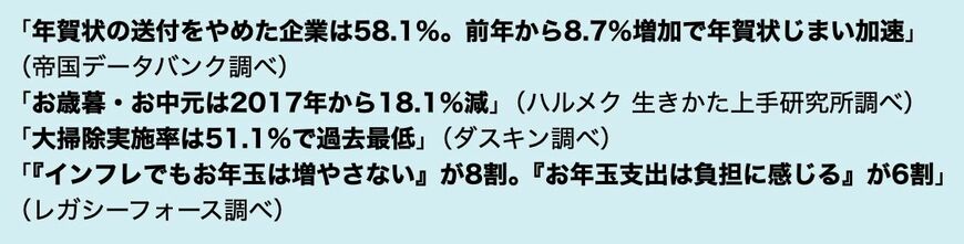 アンケート結果