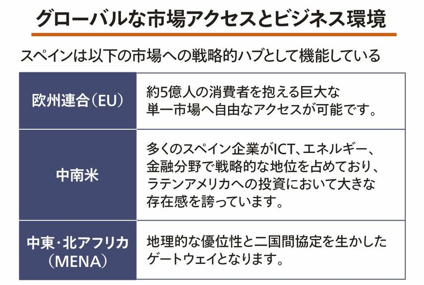 グローバルな市場アクセスとビジネス環境