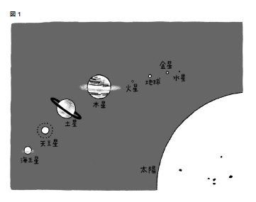 『宇宙思考』P.19より