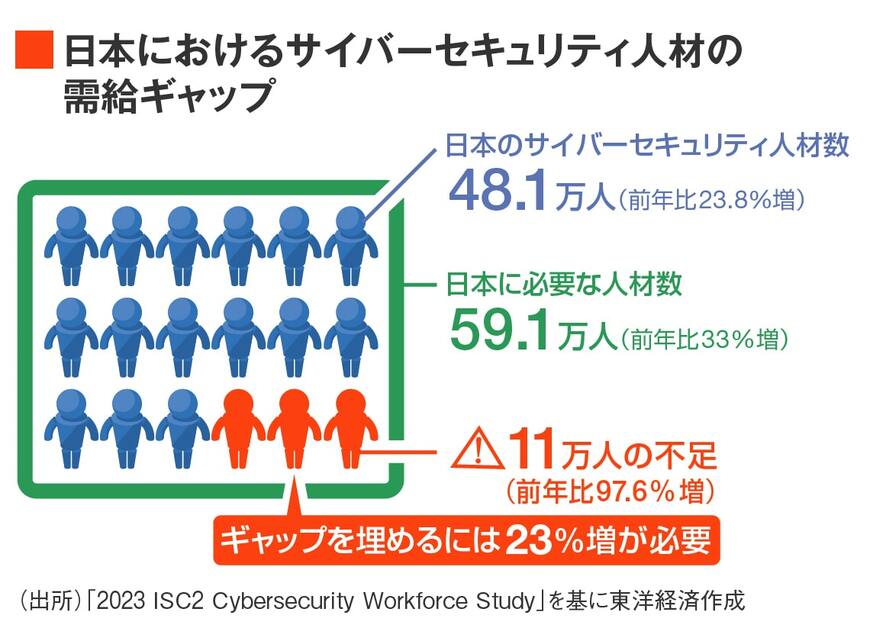日本の人材需給ギャップ