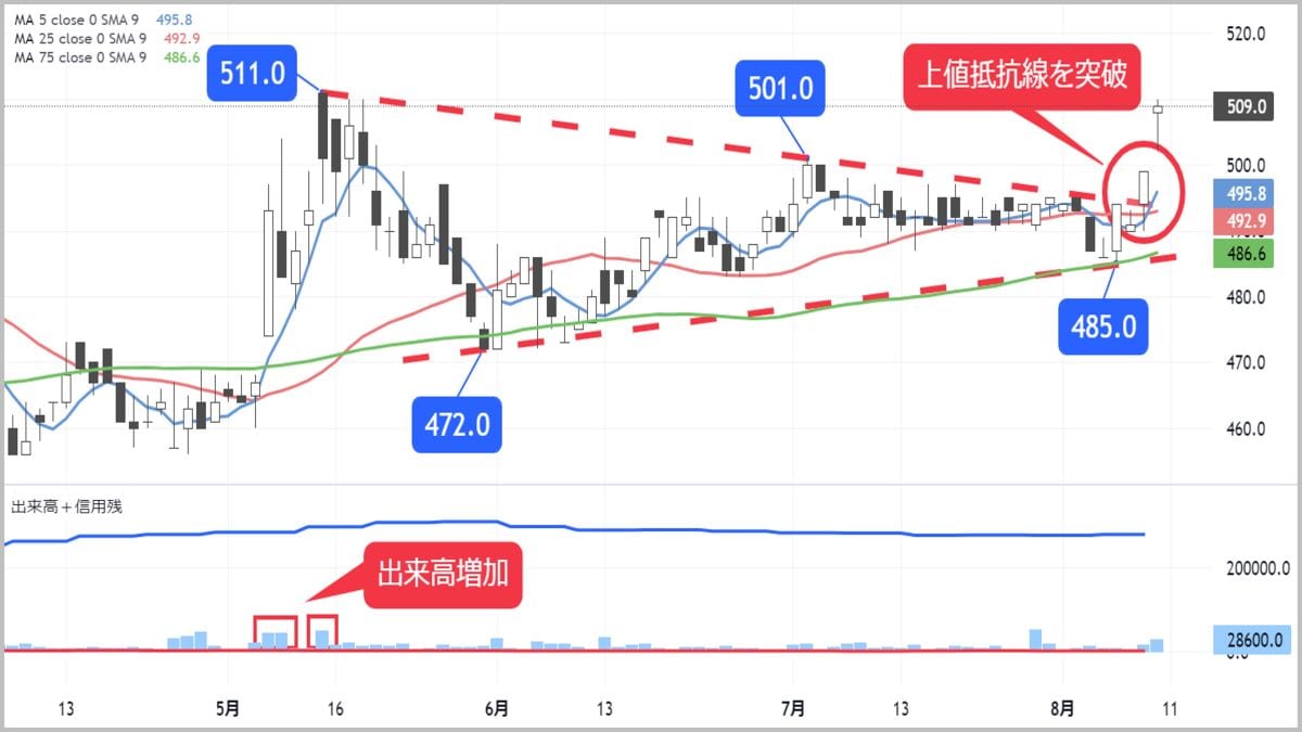 保ち合い上放れ期待が高まる低PER・PBRの小型食品銘柄｜会社四季報オンライン