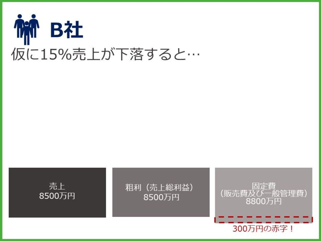 不況に沈む会社と 踏ん張れる会社 の意外な差 企業経営 会計 制度 東洋経済オンライン 社会をよくする経済ニュース