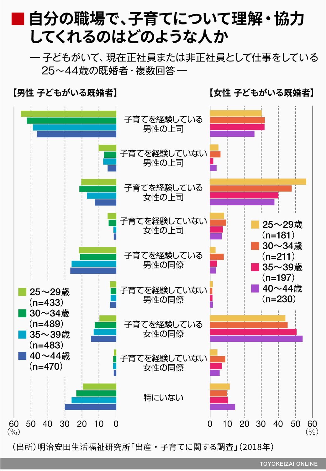 共働き夫婦が抱える 仕事と子育て の本音 子育て 東洋経済オンライン 社会をよくする経済ニュース