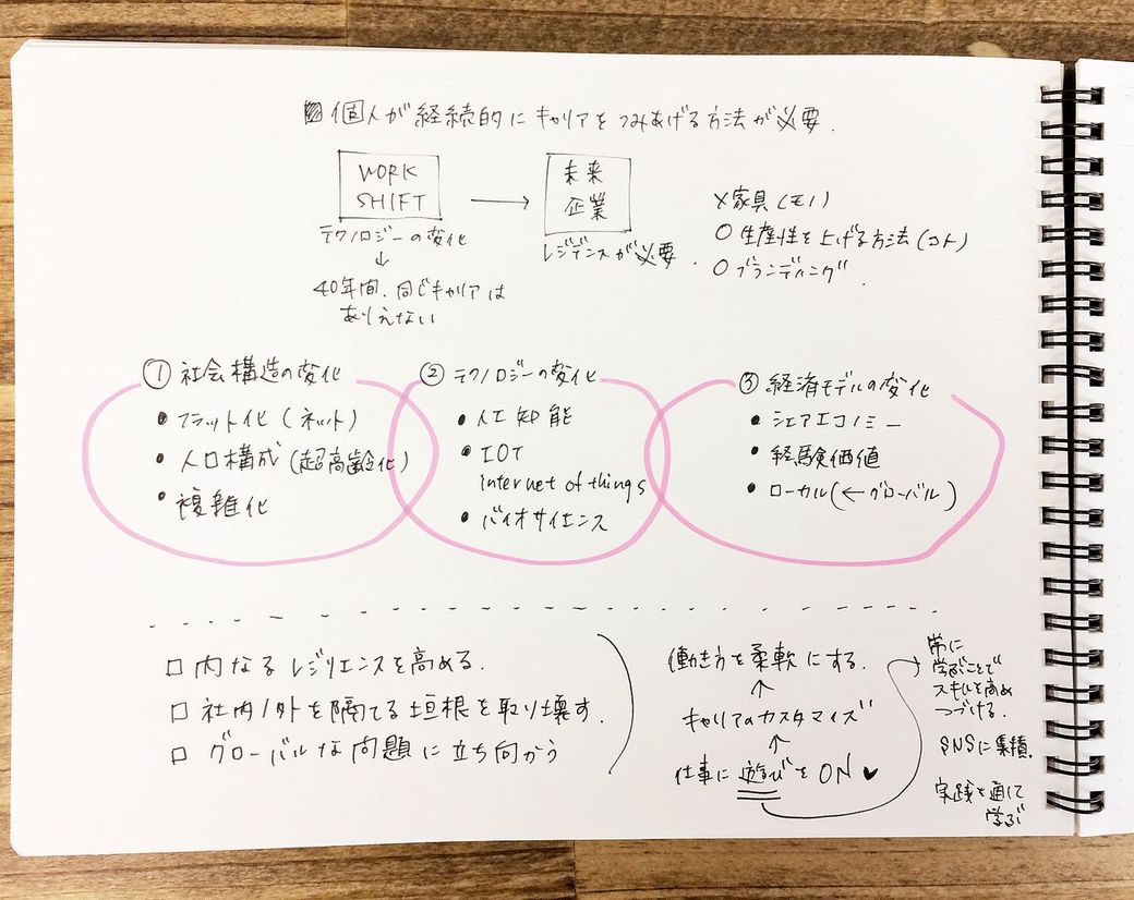 文具会社の社員が密かに実践する ノート術 リーダーシップ 教養 資格 スキル 東洋経済オンライン 経済ニュースの新基準