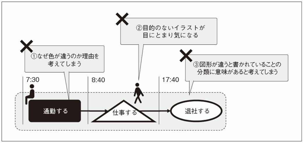 説明ベタな人に知ってほしいパワポ図解術の極意 リーダーシップ 教養 資格 スキル 東洋経済オンライン 社会をよくする経済ニュース