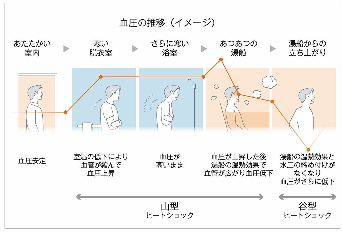 冷え・ヒートショックに関する都道府県意識調査