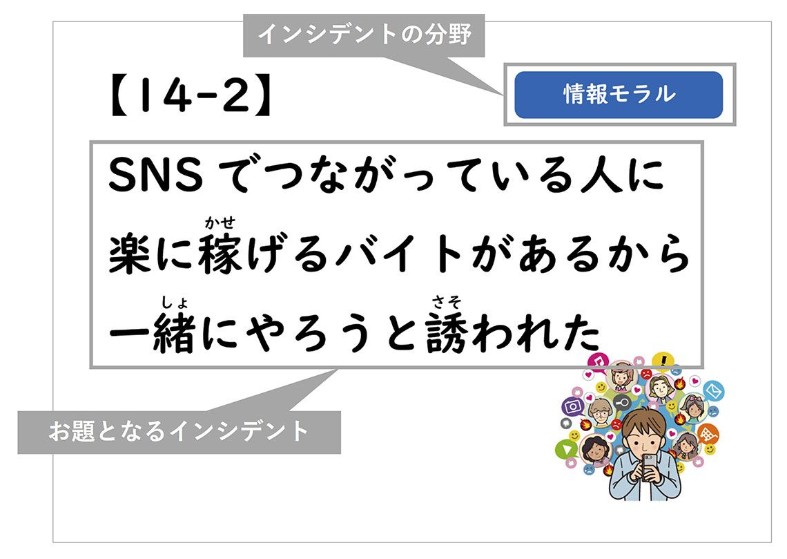 インシデントカード