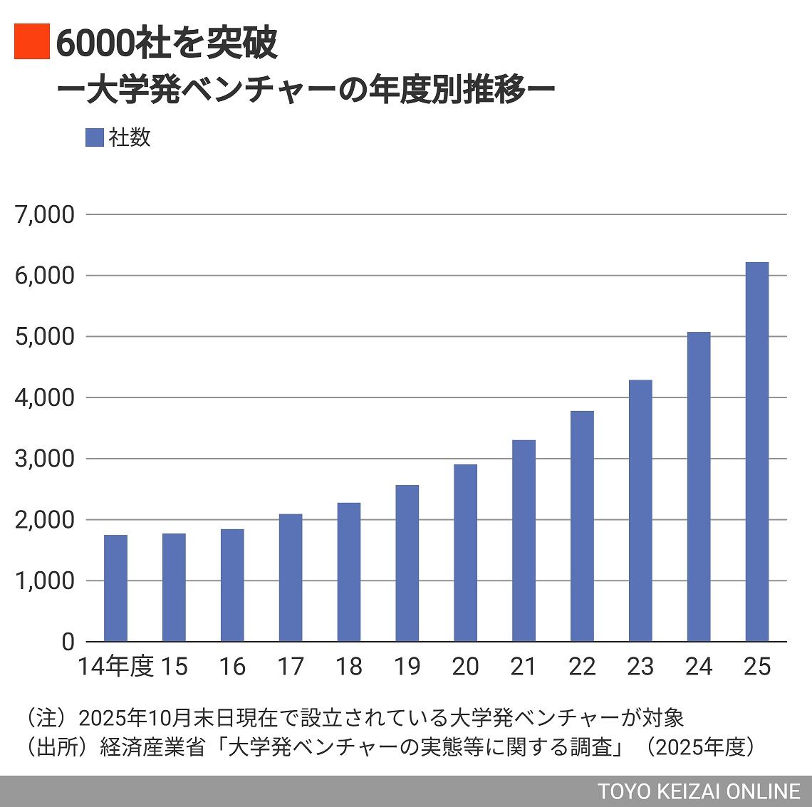 日本経済、2025年はインフレと人手不足が鍵に