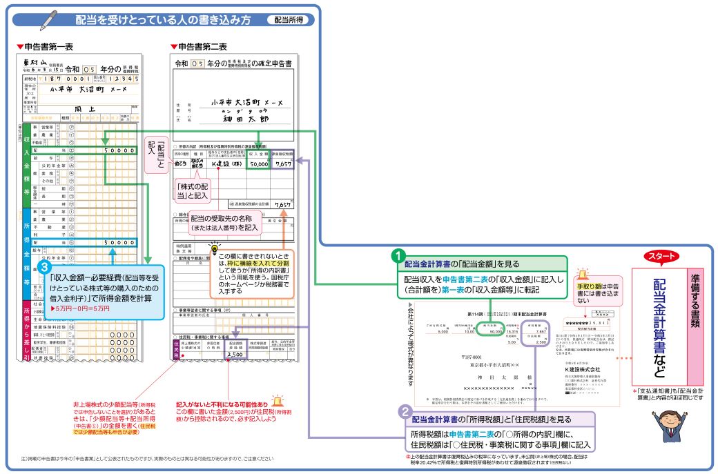 出典：『自分ですらすらできる確定申告の書き方 令和6年3月15日締切分』