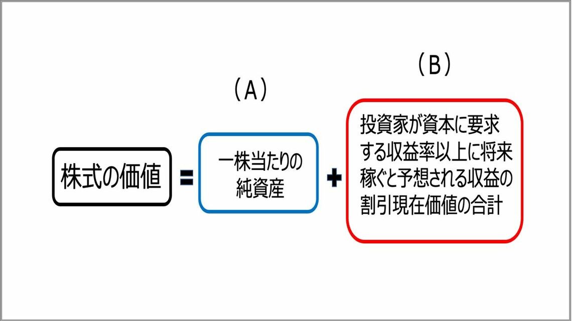 （出典：筆者作成）