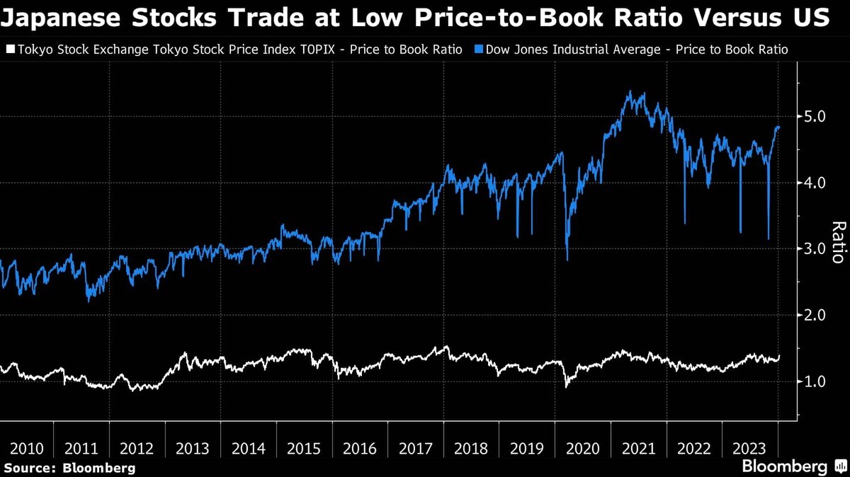16日午前の日本株は反落､短期的な過熱感で利益確定売り｜会社四季報オンライン